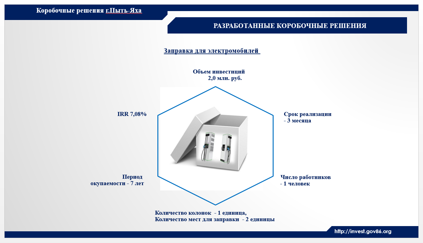 Заправка для электромобилей